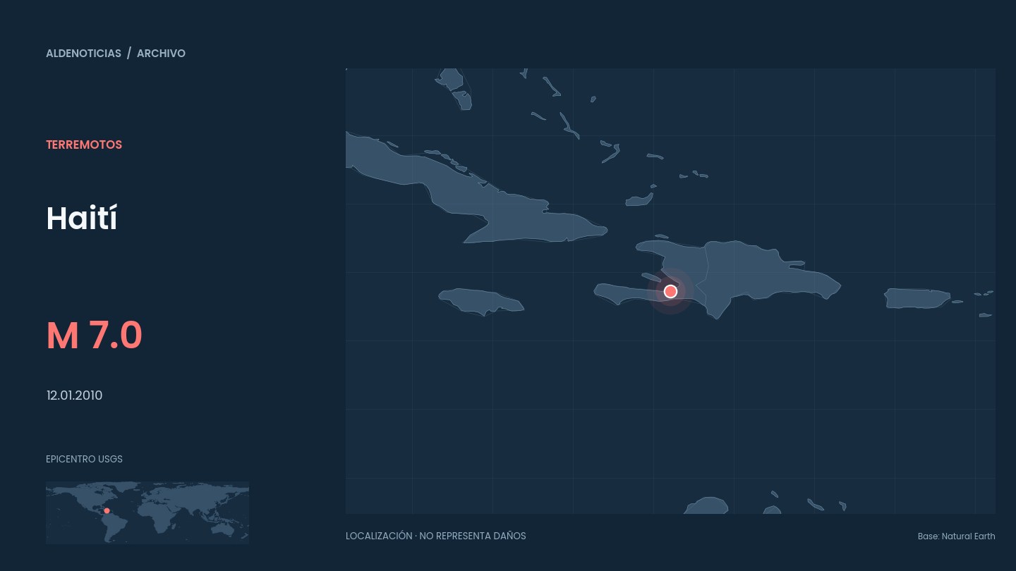 Mapa de localización del epicentro de Haití en 2010