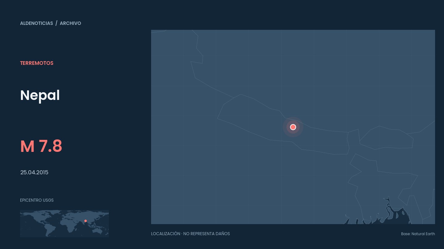 Mapa de localización del epicentro de Nepal en 2015