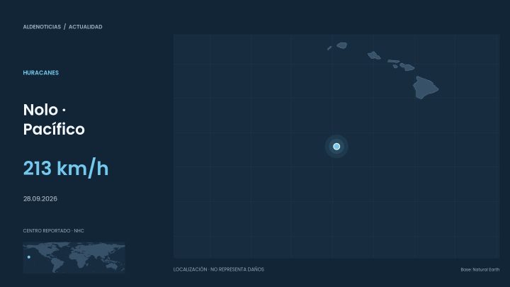 Mapa de ubicación: Nolo · Pacífico, 213 km/h, 2026-09-28
