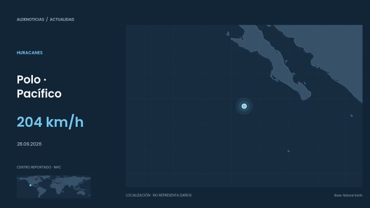 Mapa de ubicación: Polo · Pacífico, 204 km/h, 2026-09-28